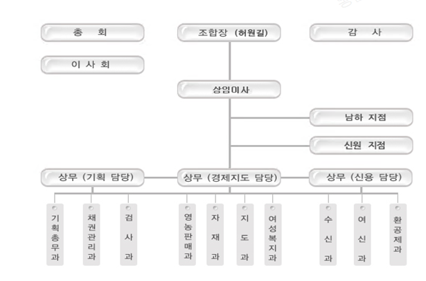 기구도